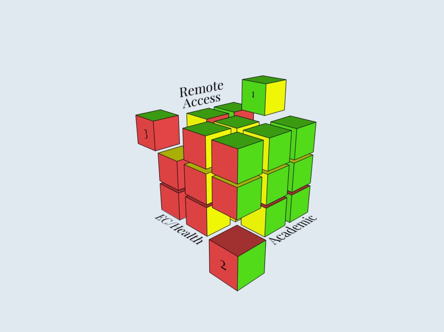 A rubiks cube with the words remote access written on it.