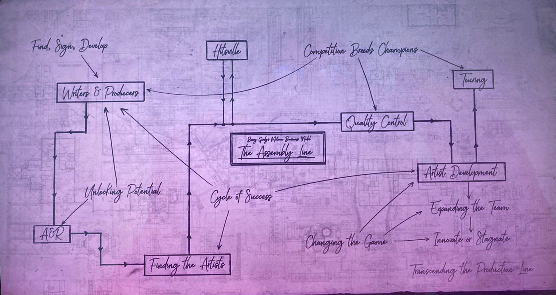 A purple wall with a diagram of the various branches of an organization.